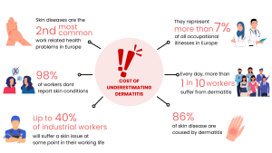 High Cost of Dermatitis